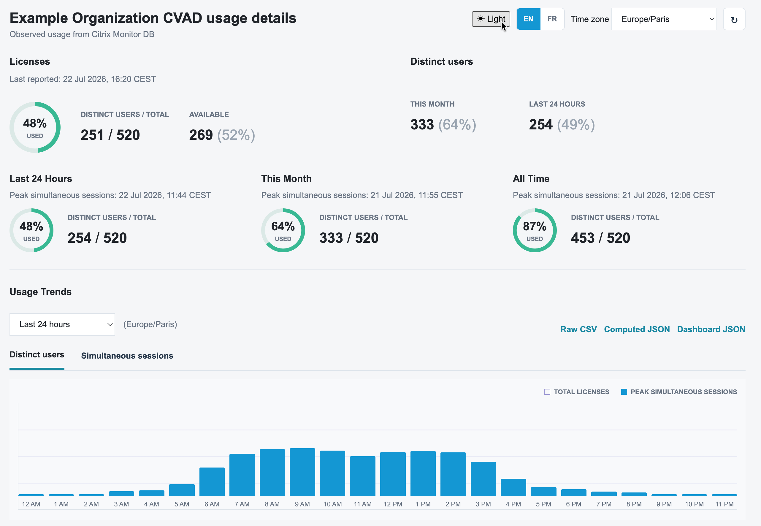 Capture réelle du dashboard Raidho CVAD Monitor